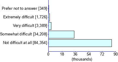Graph illustrating main data