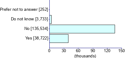 Graph illustrating main data