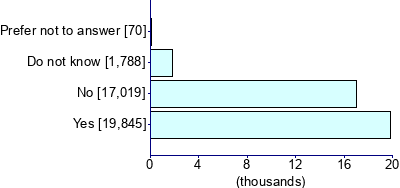 Graph illustrating main data