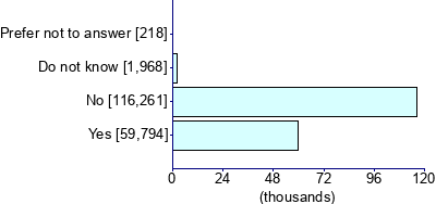 Graph illustrating main data