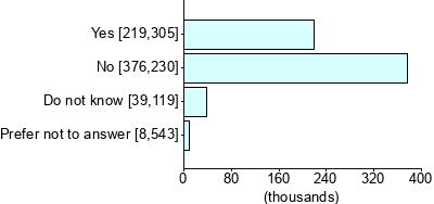 Graph illustrating main data