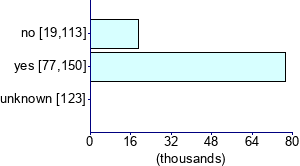 Graph illustrating main data