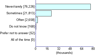 Graph illustrating main data