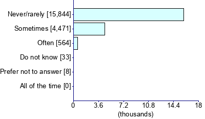 Graph illustrating main data