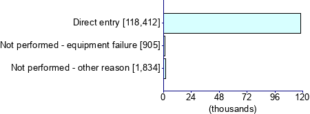 Graph illustrating main data