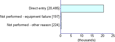 Graph illustrating main data