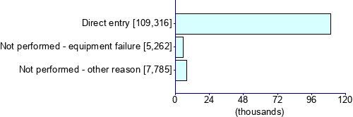 Graph illustrating main data