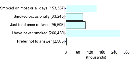 Graph illustrating main data