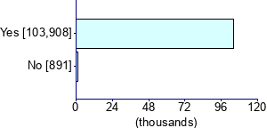 Graph illustrating main data