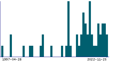 Graph illustrating main data