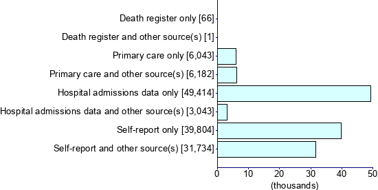 Graph illustrating main data