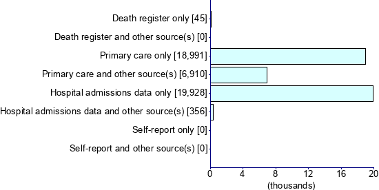 Graph illustrating main data