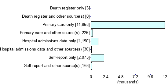 Graph illustrating main data