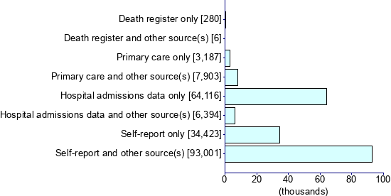 Graph illustrating main data