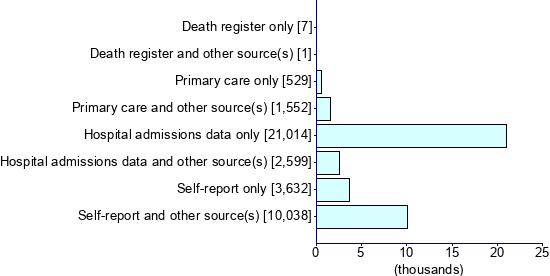 Graph illustrating main data