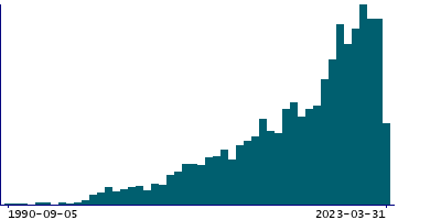 Graph illustrating main data