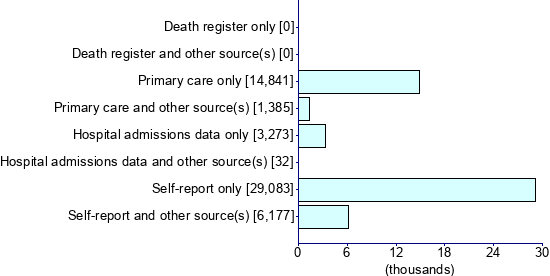Graph illustrating main data