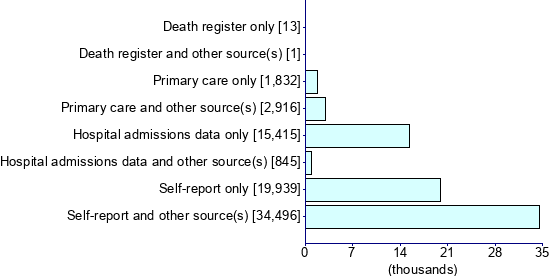 Graph illustrating main data
