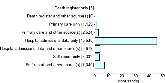 Graph illustrating main data