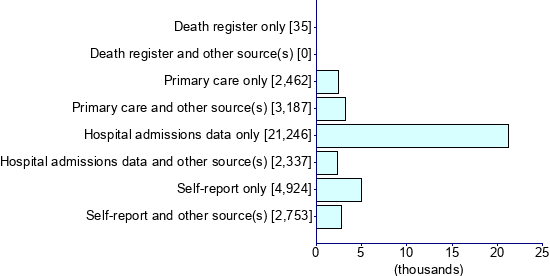 Graph illustrating main data