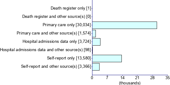 Graph illustrating main data