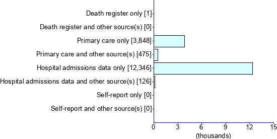 Graph illustrating main data
