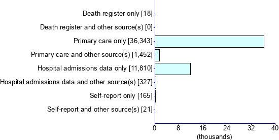 Graph illustrating main data