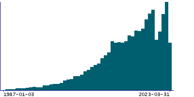 Graph illustrating main data