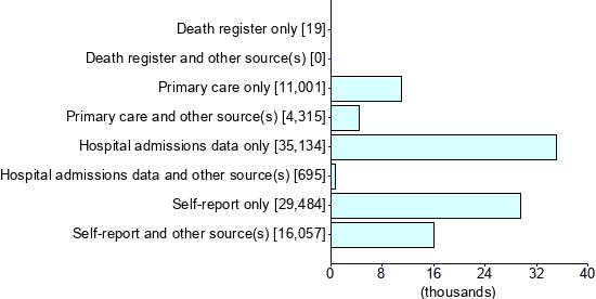 Graph illustrating main data