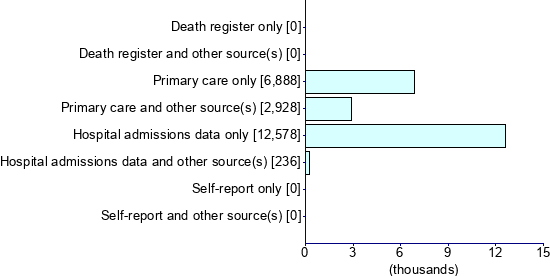 Graph illustrating main data