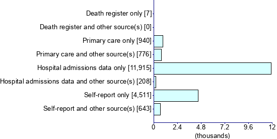 Graph illustrating main data