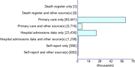 Graph illustrating main data