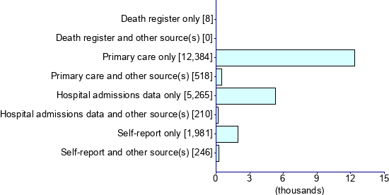 Graph illustrating main data