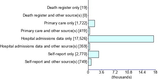 Graph illustrating main data