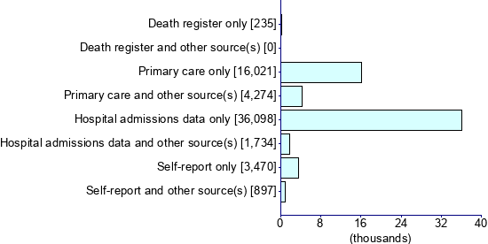 Graph illustrating main data