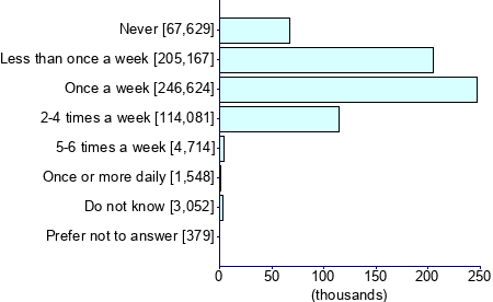 Graph illustrating main data