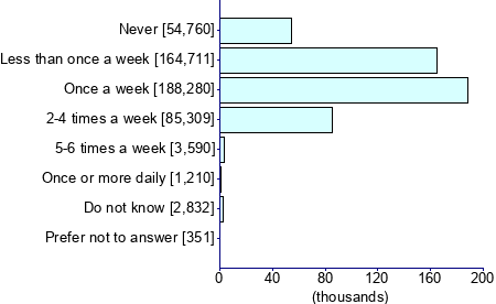 Graph illustrating main data