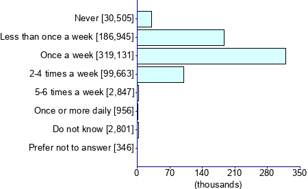 Graph illustrating main data