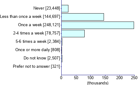Graph illustrating main data