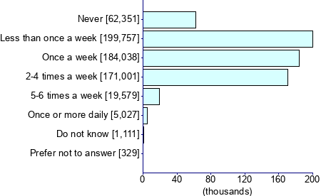 Graph illustrating main data