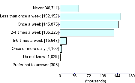 Graph illustrating main data