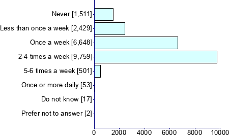 Graph illustrating main data