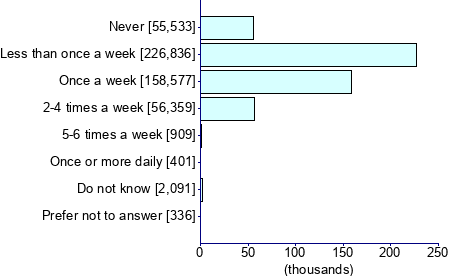 Graph illustrating main data