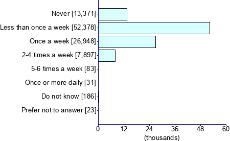 Graph illustrating main data
