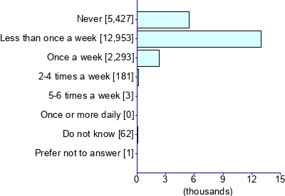 Graph illustrating main data