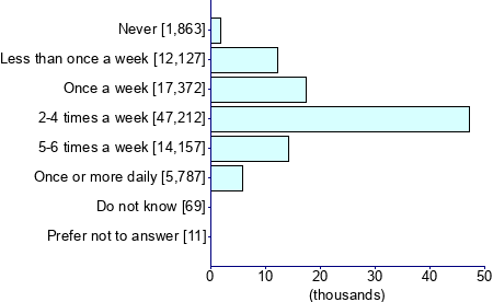 Graph illustrating main data