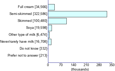 Graph illustrating main data