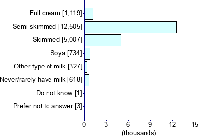 Graph illustrating main data