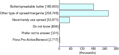 Graph illustrating main data