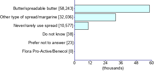 Graph illustrating main data